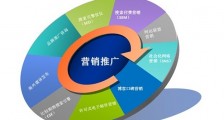 企业如何在大平台开展网络营销?